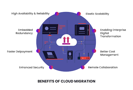 cloud-migration-management