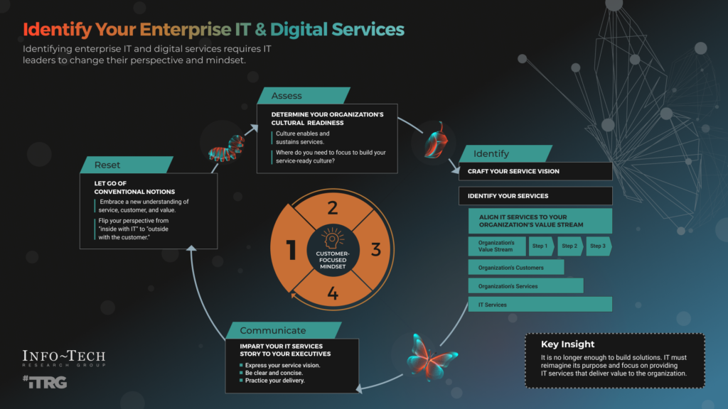 How to Define IT Services