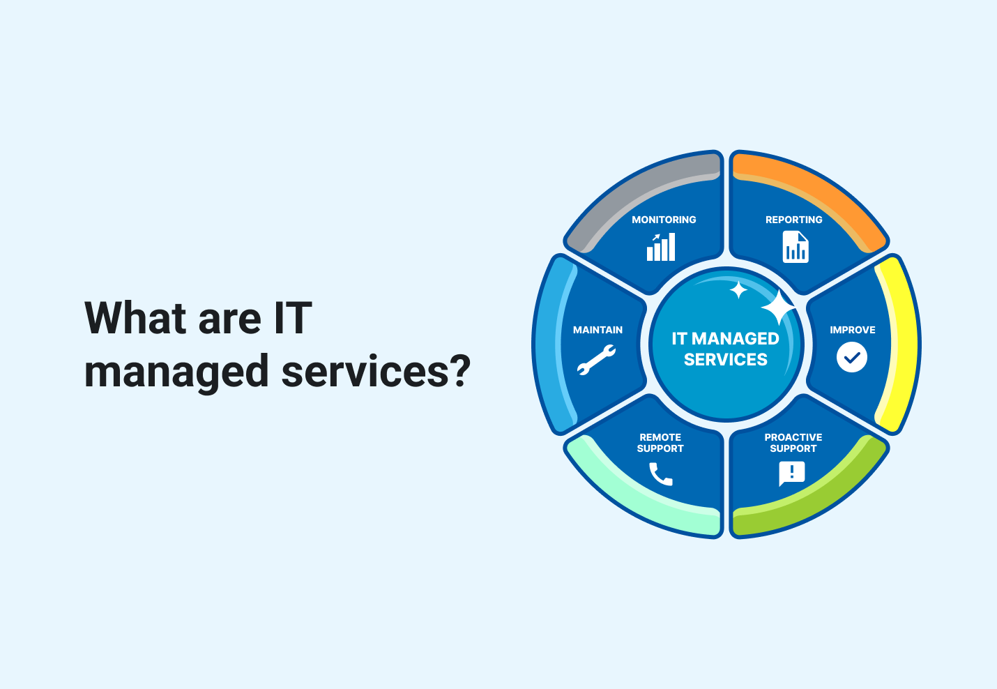What Are IT Services