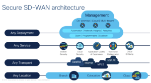 Enterprise WAN optimization visual highlighting performance and failover