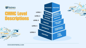 Small business IT network protected through cybersecurity maturity principles and managed IT services
