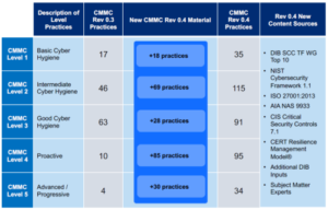 Endpoint security and monitoring diagram