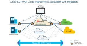 SD-WAN network security features including encryption, firewall integration, and zero-trust segmentation