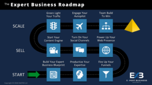 Cybersecurity monitoring diagram for workflow-integrated protection