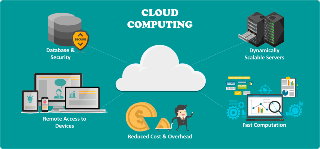 cloud services near me