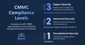 Disaster recovery strategy for compliance