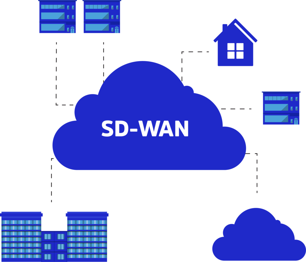 what is SD-WAN