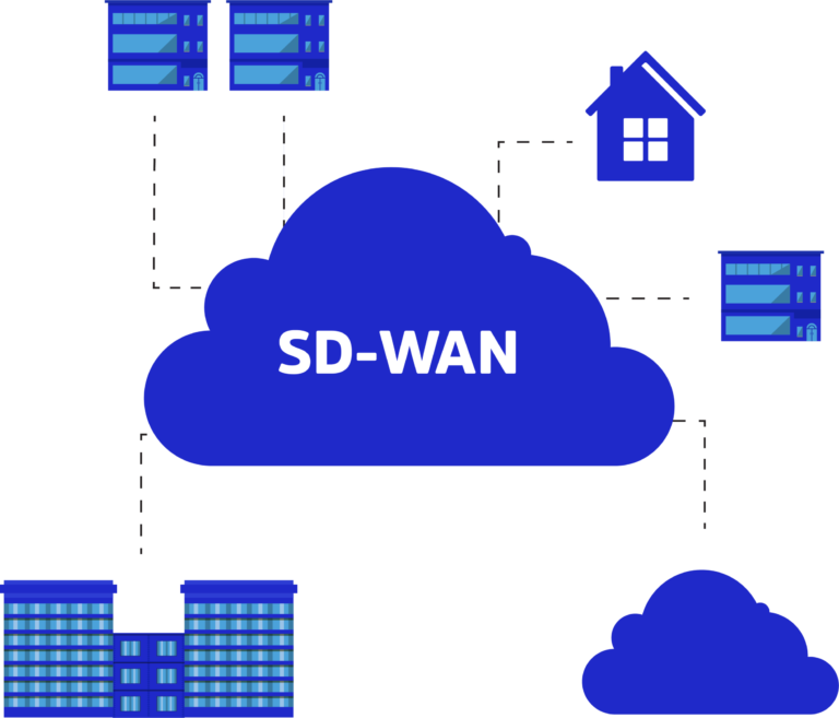 what is SD-WAN