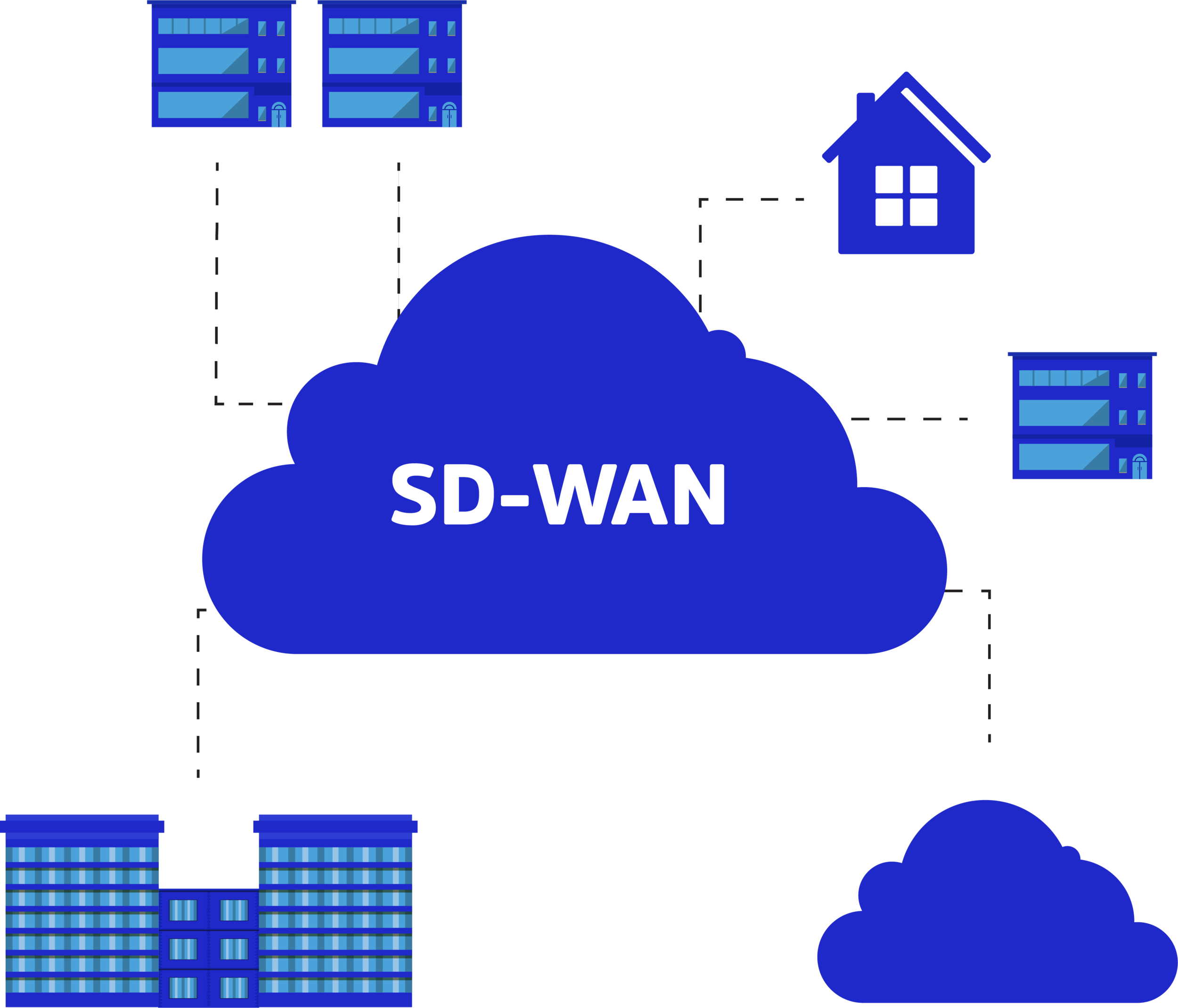 what is SD-WAN