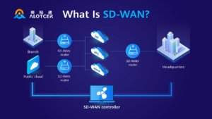 End-to-end SD-WAN lifecycle management for IT teams