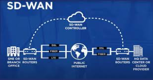 Rhumbu LLC IT Services team configuring SD-WAN hardware for multi-site business networks