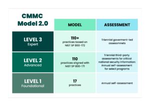 Proactive monitoring and continuous improvement chart