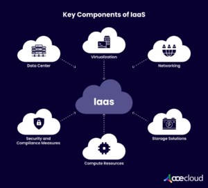 Wisconsin business using IaaS cloud computing for scalable IT operations