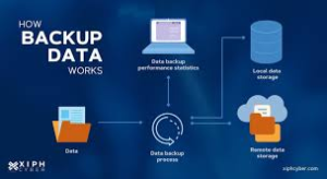 Ransomware protection through encrypted data backups
