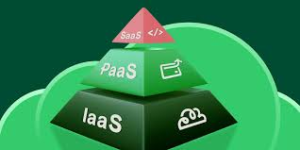 Hybrid cloud architecture integrating IaaS with on-premises infrastructure