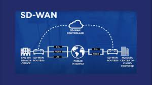 Real-time SD-WAN monitoring and traffic steering diagram
