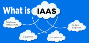 Cloud-based IaaS infrastructure supporting remote work and secure virtualized environments