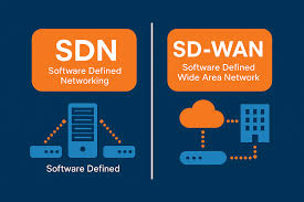 Illustration of SD-WAN improving VoIP call quality and unified communications for remote teams