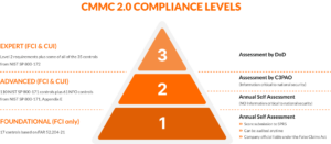 Incident response escalation flowchart