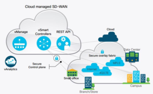 Cloud integration workflow for SD-WAN deployment