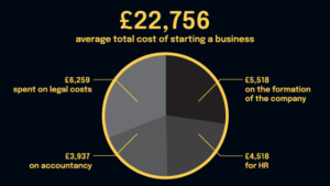 How Much Does IT Support Cost for Small Businesses